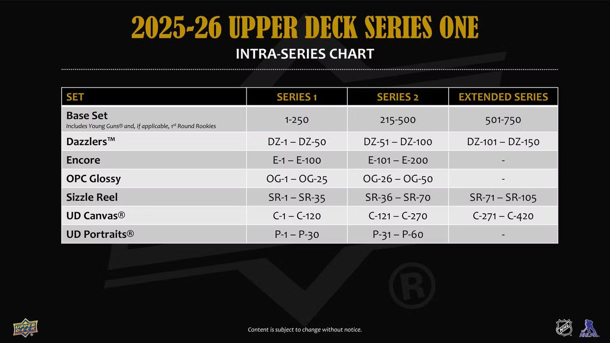 2025-26 Upper Deck Series 1 Hockey 4-Pack Blaster Box