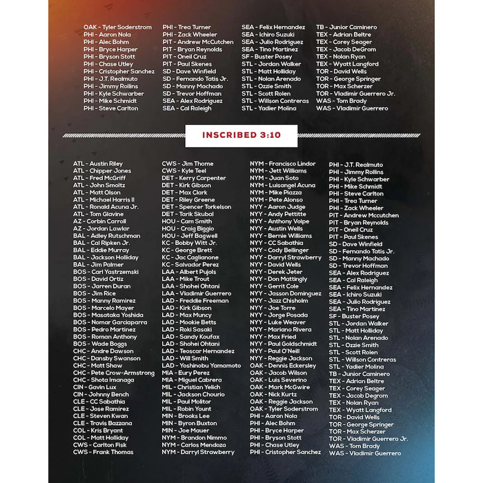 2025 Fanatics Under Wraps Autographed MLB Baseballs Vol. II Single Mystery Box