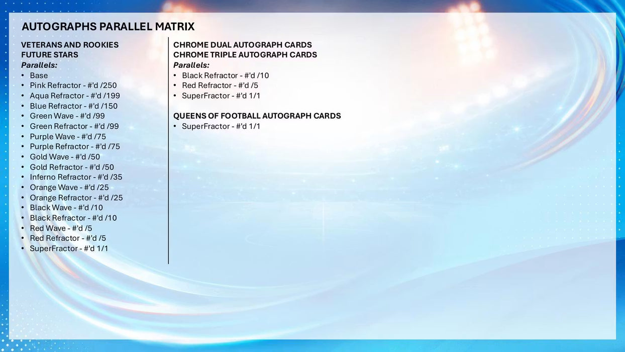 2025-26 Topps Chrome UEFA Women's Champions League Hobby Box