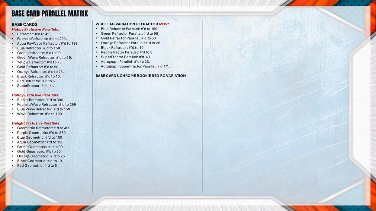 2026 Bowman Chrome Baseball Mega Box