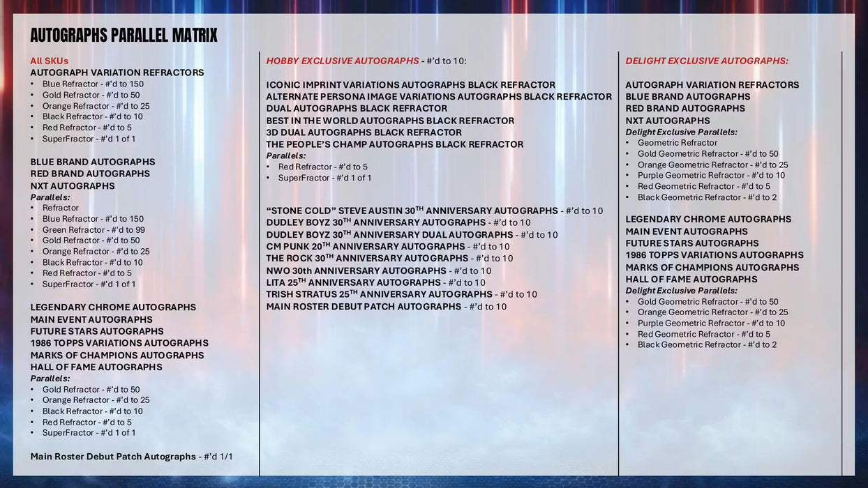 2026 Topps Chrome WWE Wrestling Value Blaster Box (Pre-Order: April 17th)