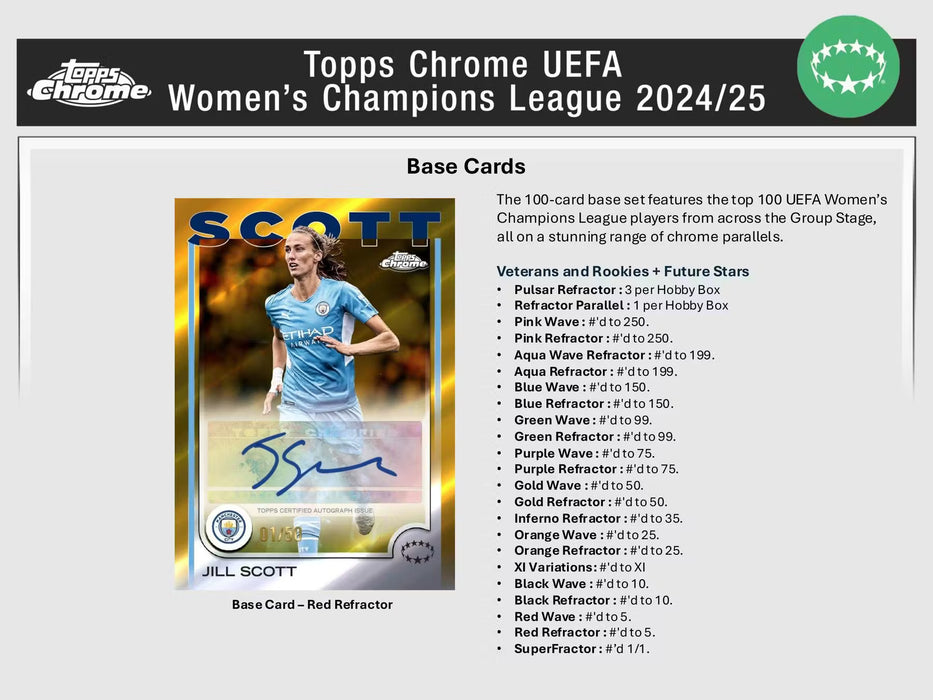 2024-25 Topps Chrome UEFA Women's Champions League Soccer Hobby Box (2 January)