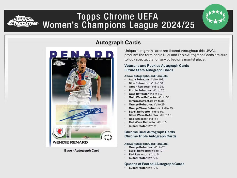 2024-25 Topps Chrome UEFA Women's Champions League Soccer Hobby Box (2 January)