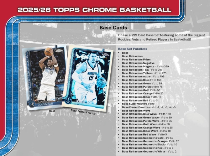 2025-26 Topps Chrome Basketball Breaker's Delight Box