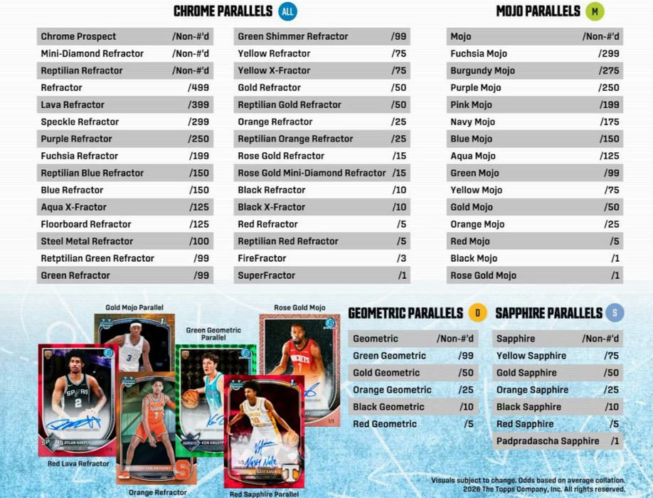 2025-26 Topps Bowman Basketball Hobby Box