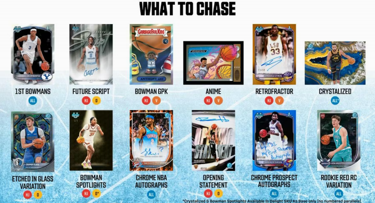2025-26 Topps Bowman Basketball Hobby Box