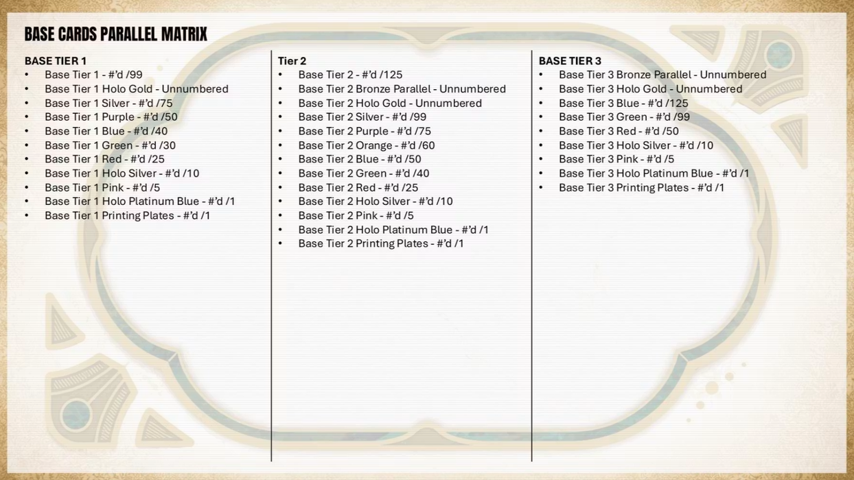 2026 Topps Tier One Baseball Hobby Box (Pre-Order: June 24)