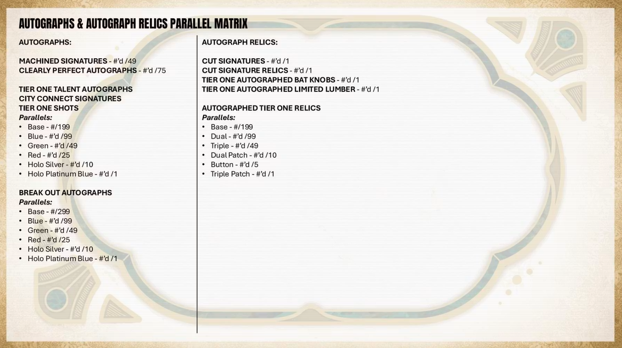 2026 Topps Tier One Baseball Hobby Box (Pre-Order: June 24)