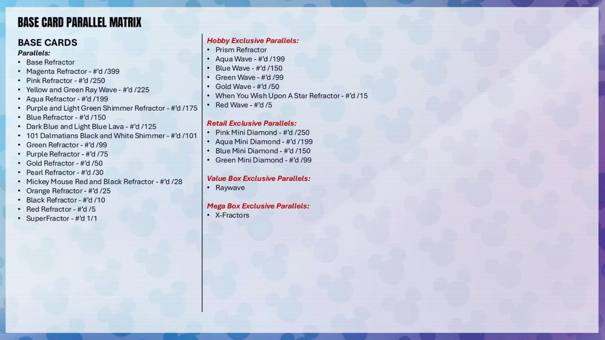 2026 Topps Chrome Disney Value Blaster Box (Pre-Order: June 17)