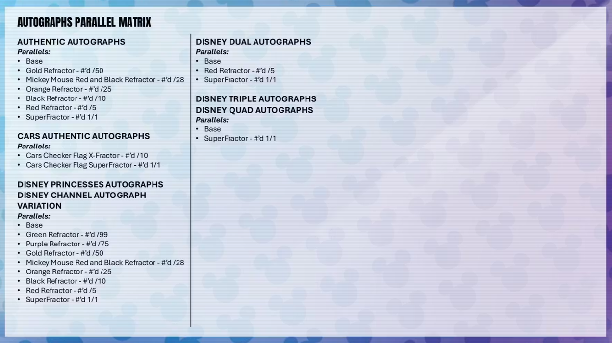 2026 Topps Chrome Disney Mega Box (Pre-Order: June 17)