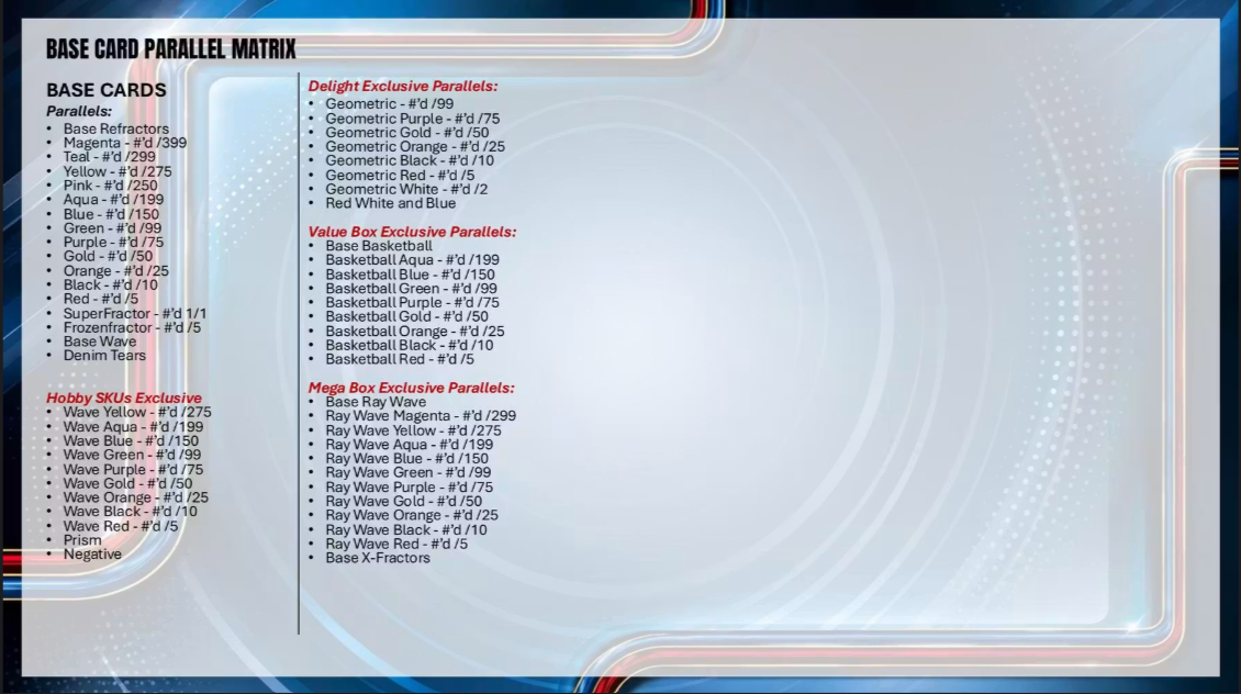 2025-26 Topps Chrome Update Basketball Mega Box (Pre-Order: August 6)