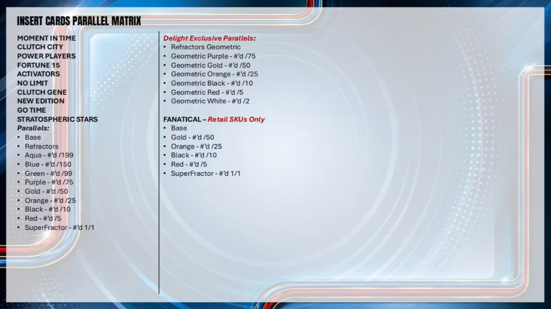 2025-26 Topps Chrome Update Basketball Mega Box (Pre-Order: August 6)