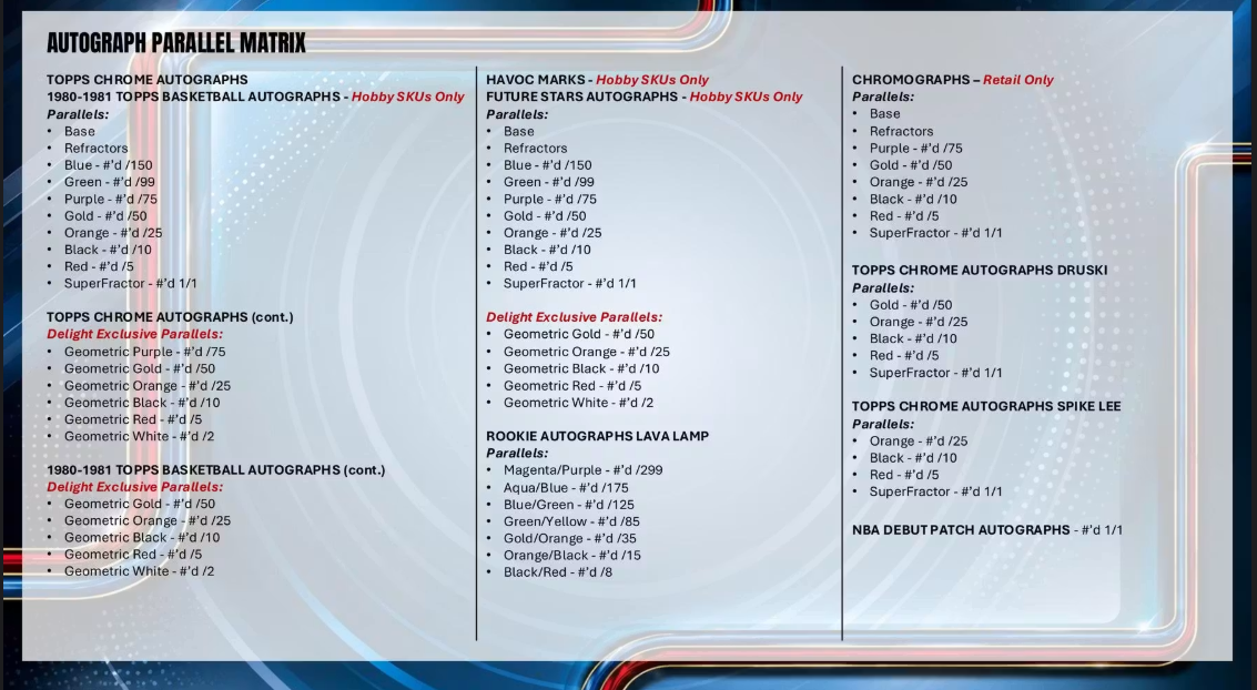 2025-26 Topps Chrome Update Basketball Mega Box (Pre-Order: August 6)