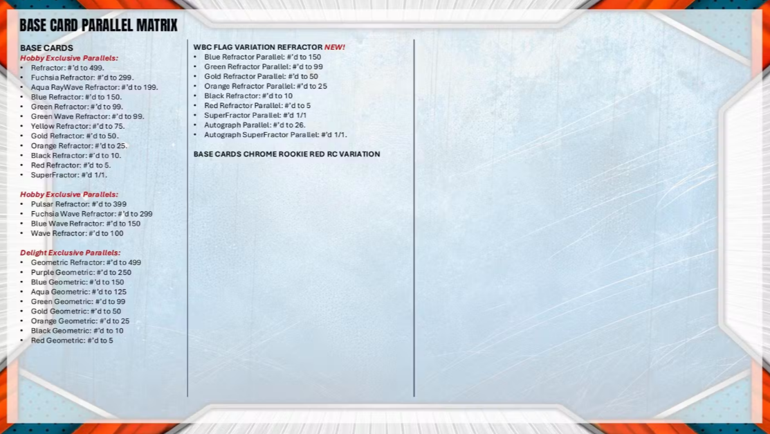 2026 Bowman Chrome Baseball Delight Box (Pre-Order: September 9)