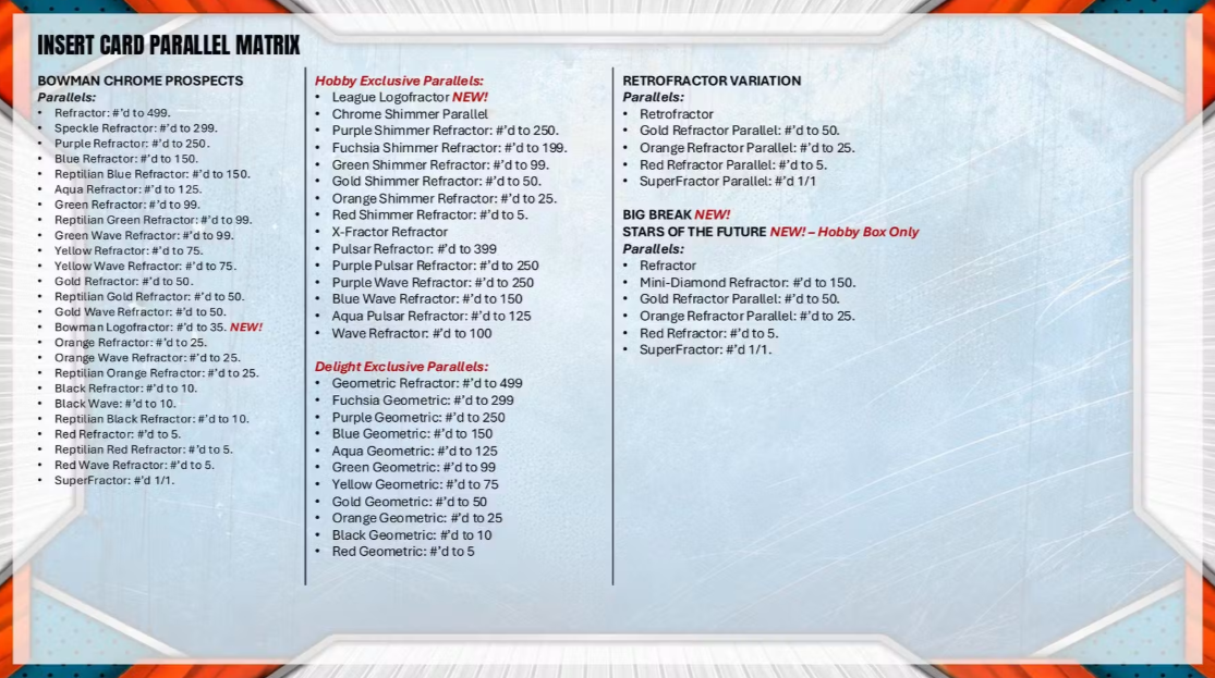 2026 Bowman Chrome Baseball Delight Box (Pre-Order: September 9)
