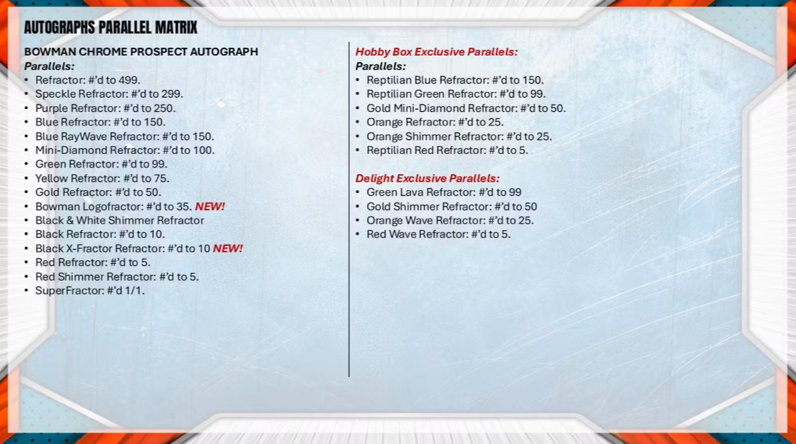 2026 Bowman Chrome Baseball Delight Box (Pre-Order: September 9)