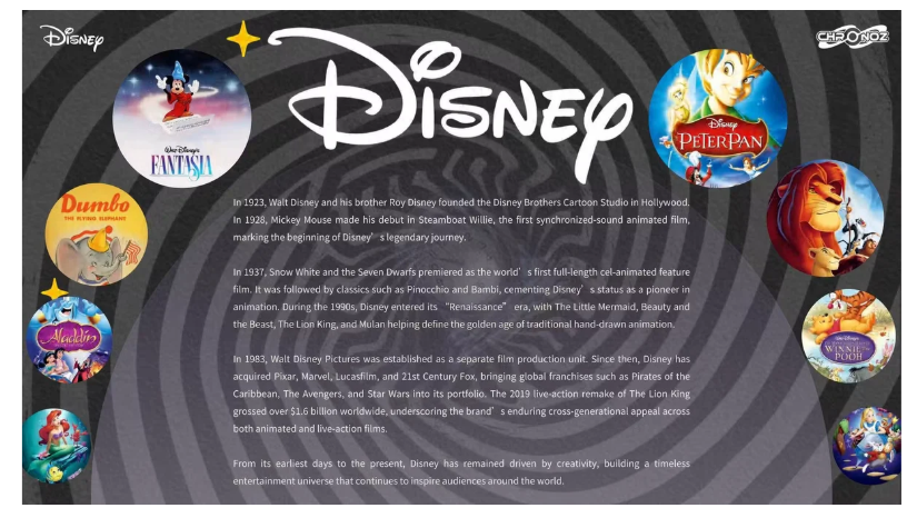 2026 Card.Fun Chronoz Disney Legacy Hobby Box
