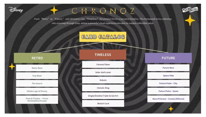 2026 Card.Fun Chronoz Disney Legacy Hobby Box