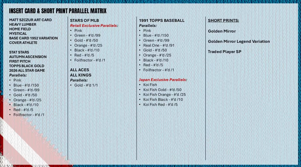 2026 Topps Update Series Baseball Hobby Box (Pre-Order: October 14)