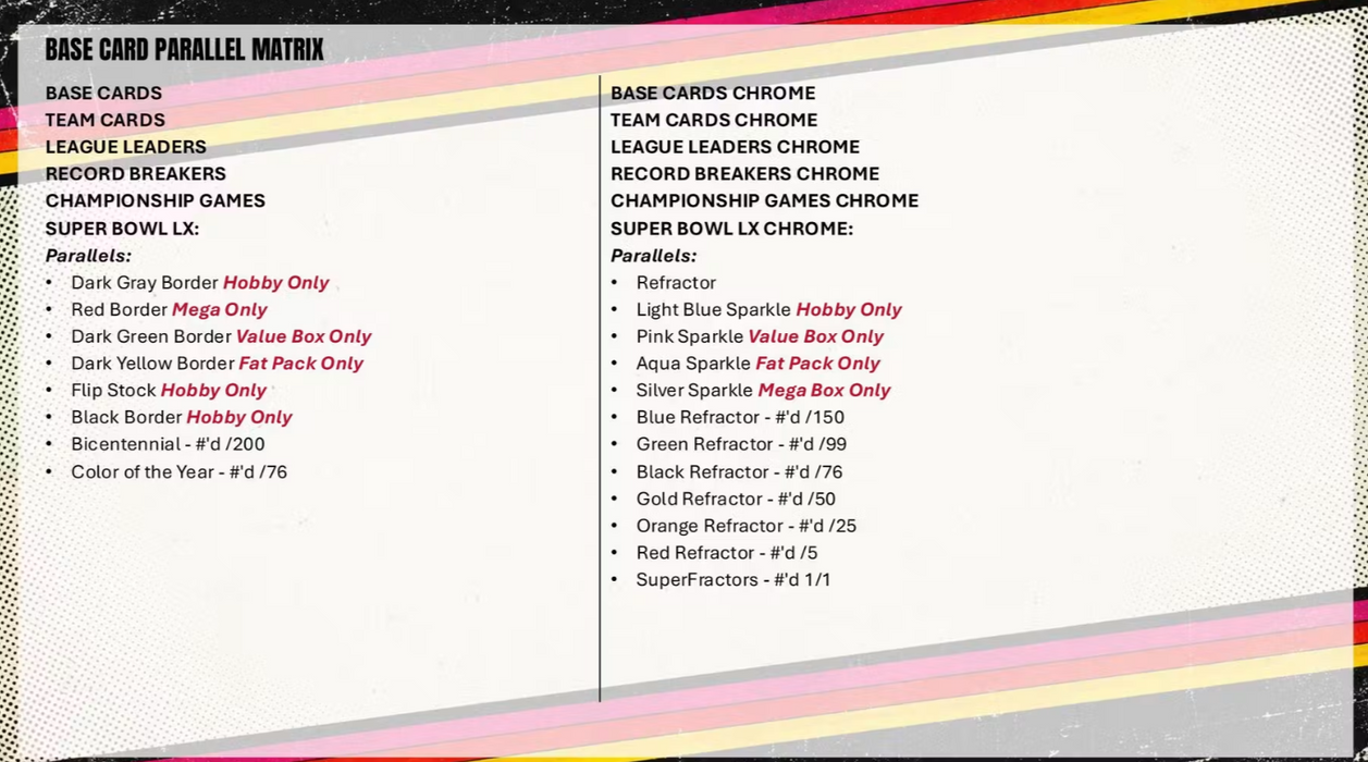 2026 Topps Heritage Football Mega Box (Pre-Order: October 21)