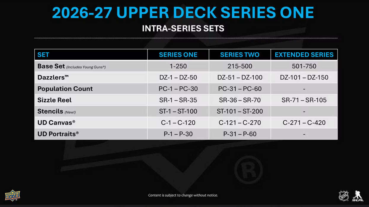 2026-27 Upper Deck Series 1 Hockey Hobby Box