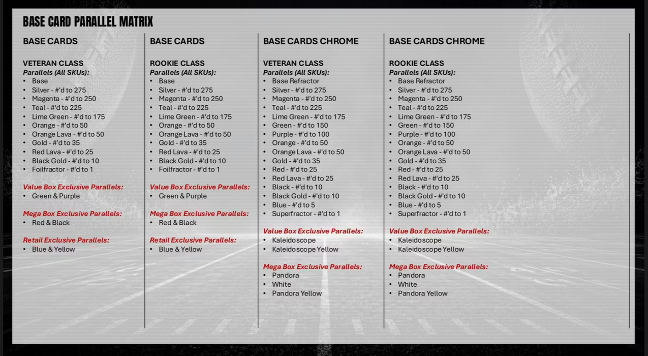 2025 Topps Signature Class Football NFL Mega Box (Pre-Order: June 5)