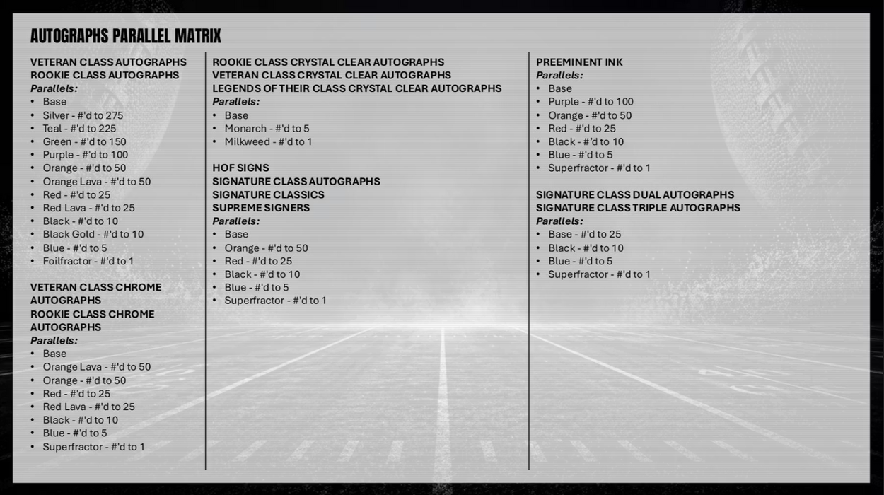 2025 Topps Signature Class Football NFL Mega Box (Pre-Order: June 5)